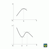 Extrém funkce – CoJeCo.cz (CC BY-SA 4.0)