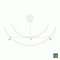 Kvadratura – CoJeCo.cz (CC BY-SA 4.0)