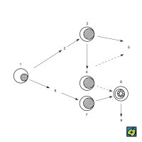 Buněčný základ imunity – CoJeCo.cz (CC BY-SA 4.0)