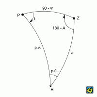 Nautický trojúhelník – CoJeCo.cz (CC BY-SA 4.0)