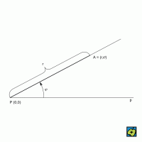 Polární souřadnice – CoJeCo.cz (CC BY-SA 4.0)
