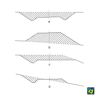 Silniční těleso – CoJeCo.cz (CC BY-SA 4.0)