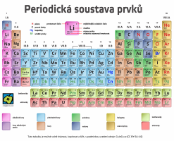 Periodická soustava prvků – CoJeCo.cz (CC BY-SA 4.0)