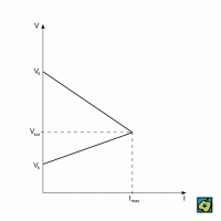Evansův korozní diagram – CoJeCo.cz (CC BY-SA 4.0)
