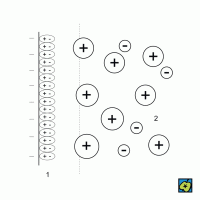 Elektrická dvojvrstva – CoJeCo.cz (CC BY-SA 4.0)