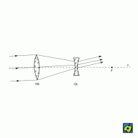 Galileiho dalekohled – CoJeCo.cz (CC BY-SA 4.0)