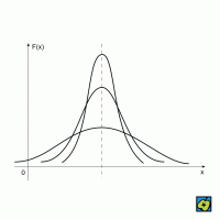 Gaussovy křivky F(x) – CoJeCo.cz (CC BY-SA 4.0)