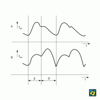 Kontrapulsace – CoJeCo.cz (CC BY-SA 4.0)