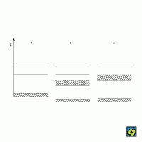 Pásový model – CoJeCo.cz (CC BY-SA 4.0)