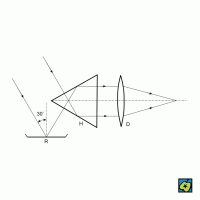 Hranolový astroláb – CoJeCo.cz (CC BY-SA 4.0)