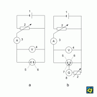 Elektrogravimetrie: zapojení pro elektrolýzu a) za konst. proudu, b) za konst. potenciálu; I zdroj ss proudu, 2 měnitelný odpor, 3 ampérmetr, 4 voltmetr, 5 prac. elektroda, 6 pomocná elektroda, 7 ref. elektroda, 8 galvanometr – CoJeCo.cz (CC BY-SA 4.0)
