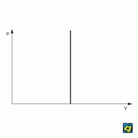 Izochora – CoJeCo.cz (CC BY-SA 4.0)