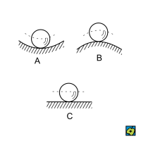 Rovnováha mechanická – CoJeCo.cz (CC BY-SA 4.0)