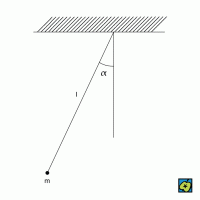Matematické kyvadlo – CoJeCo.cz (CC BY 4.0)