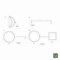 Metrické prostory: a) průměr d (A) množiny A; b) vzdálenost ρ (a, b) bodů a a b; c) vzdálenost ρ (a, A) bodu a od množiny A; d) vzdálenost ρ (A, B) množin A a B – CoJeCo.cz (CC BY-SA 4.0)