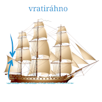Vratiráhno – elmm/Shutterstock, česká legenda CoJeCo.cz (CC BY-SA 4.0)