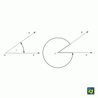 Orientované úhly α, β – CoJeCo.cz (CC BY-SA 4.0)