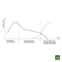 Potřeba – CoJeCo.cz (CC BY-SA 4.0)