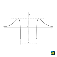 Potenciálová jáma – CoJeCo.cz (CC BY-SA 4.0)