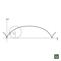 Cykloida – CoJeCo.cz (CC BY-SA 4.0)