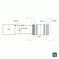 Elektromagnetický impuls lisu – CoJeCo.cz (CC BY-SA 4.0)