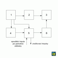 Fotostimulátor – CoJeCo.cz (CC BY-SA 4.0)