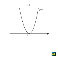 Sudé funkce – CoJeCo.cz (CC BY-SA 4.0)