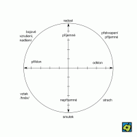Emoce – CoJeCo.cz (CC BY-SA 4.0)