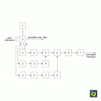 Myostimulátor – CoJeCo.cz (CC BY-SA 4.0)