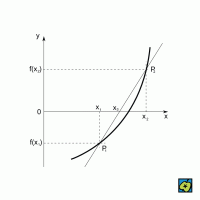 Interpolace – CoJeCo.cz (CC BY-SA 4.0)