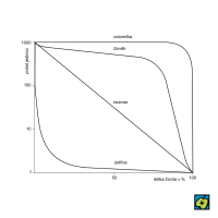 Přežívání – CoJeCo.cz (CC BY-SA 4.0)