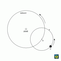 Epicykl – CoJeCo.cz (CC BY-SA 4.0)