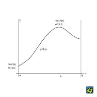 Absolutní extrém funkce, grafické znázornění – CoJeCo.cz (CC BY-SA 4.0)