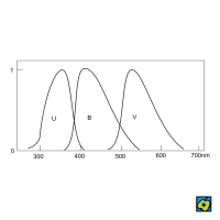 UBV systém – CoJeCo.cz (CC BY-SA 4.0)