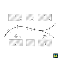Rabiho pokus – CoJeCo.cz (CC BY-SA 4.0)