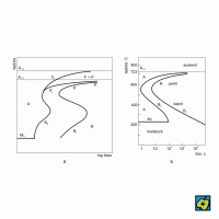 IRA-diagram (a) nízkolegované a (b) eutektoidní uhlíkové oceli: (izotermický rozpad austenitu): (A) austenit, (Ac1) teplota eutektoidní přeměny α–γ (začátek) a konec (Ad), (F) ferit, (P) perlit, (B) bainit, (M) martenzit.