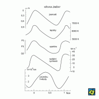 delta Cephei, hvězdy – CoJeCo.cz (CC BY-SA 4.0)