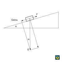Rovnováha sil – CoJeCo.cz (CC BY-SA 4.0)