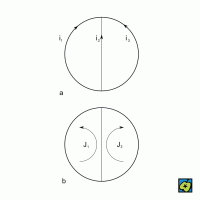 Metoda obvodových proudů: a) proudy i1, i2, i3 ve větvích sítě; b) obvodové proudy J1, J2. Platí: i1 = – J1;  i2 =J1+J2;  i3 = – J2 – CoJeCo.cz (CC BY-SA 4.0)
