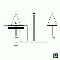 Elektrostatické váhy – CoJeCo.cz (CC BY-SA 4.0)
