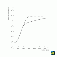 Elektrická vodivost v zemském plášti – CoJeCo.cz (CC BY-SA 4.0)