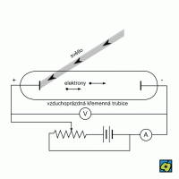 Fotoelektronová emise – CoJeCo.cz (CC BY-SA 4.0)
