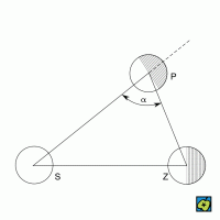 Fázový úhel – CoJeCo.cz (CC BY-SA 4.0)