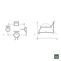 Oběh parní turbíny – CoJeCo.cz (CC BY-SA 4.0)