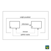 Problémová situace – CoJeCo.cz (CC BY-SA 4.0)
