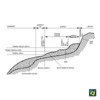 Břežní pásmo – CoJeCo.cz (CC BY-SA 4.0)