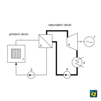 Reaktor – CoJeCo.cz (CC BY-SA 4.0)
