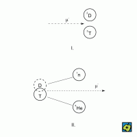Katalytická termonukleární syntéza – CoJeCo.cz (CC BY-SA 4.0)