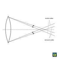 Barevná vada – CoJeCo.cz (CC BY 4.0)