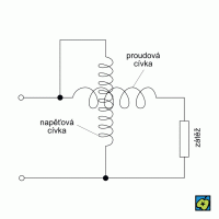 Elektrodynamické přístroje – CoJeCo.cz (CC BY-SA 4.0)